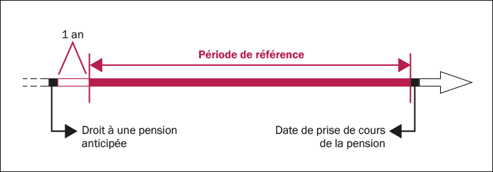 Quand avez-vous commencé à dater après le divorce